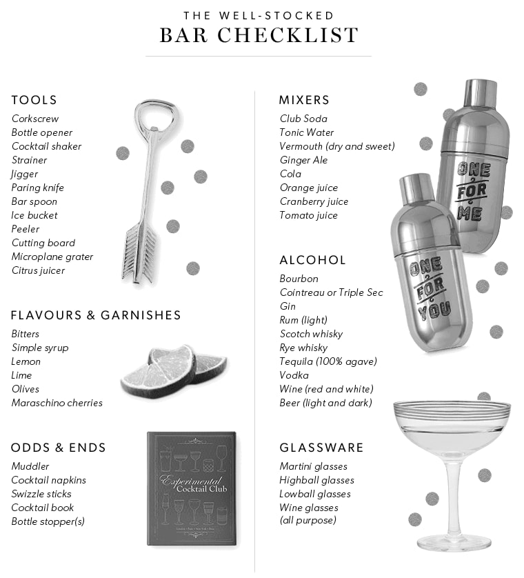 The Wellstocked Bar Checklist chapters.indigo.ca