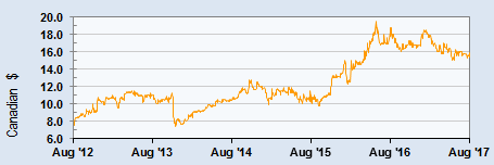 Investor Relations | chapters.indigo.ca