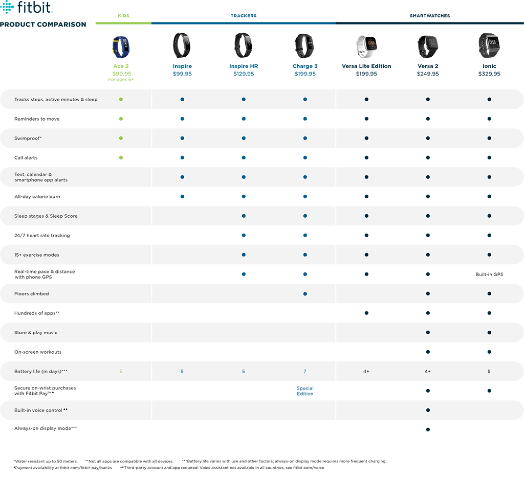 Fitbit Comparison Chart 2019